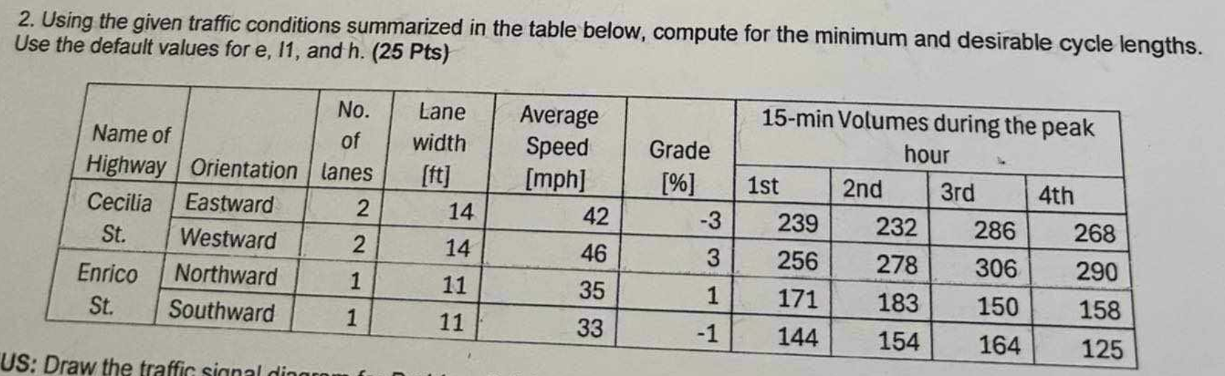  Using the given traffic conditions summarized in the table below, compute