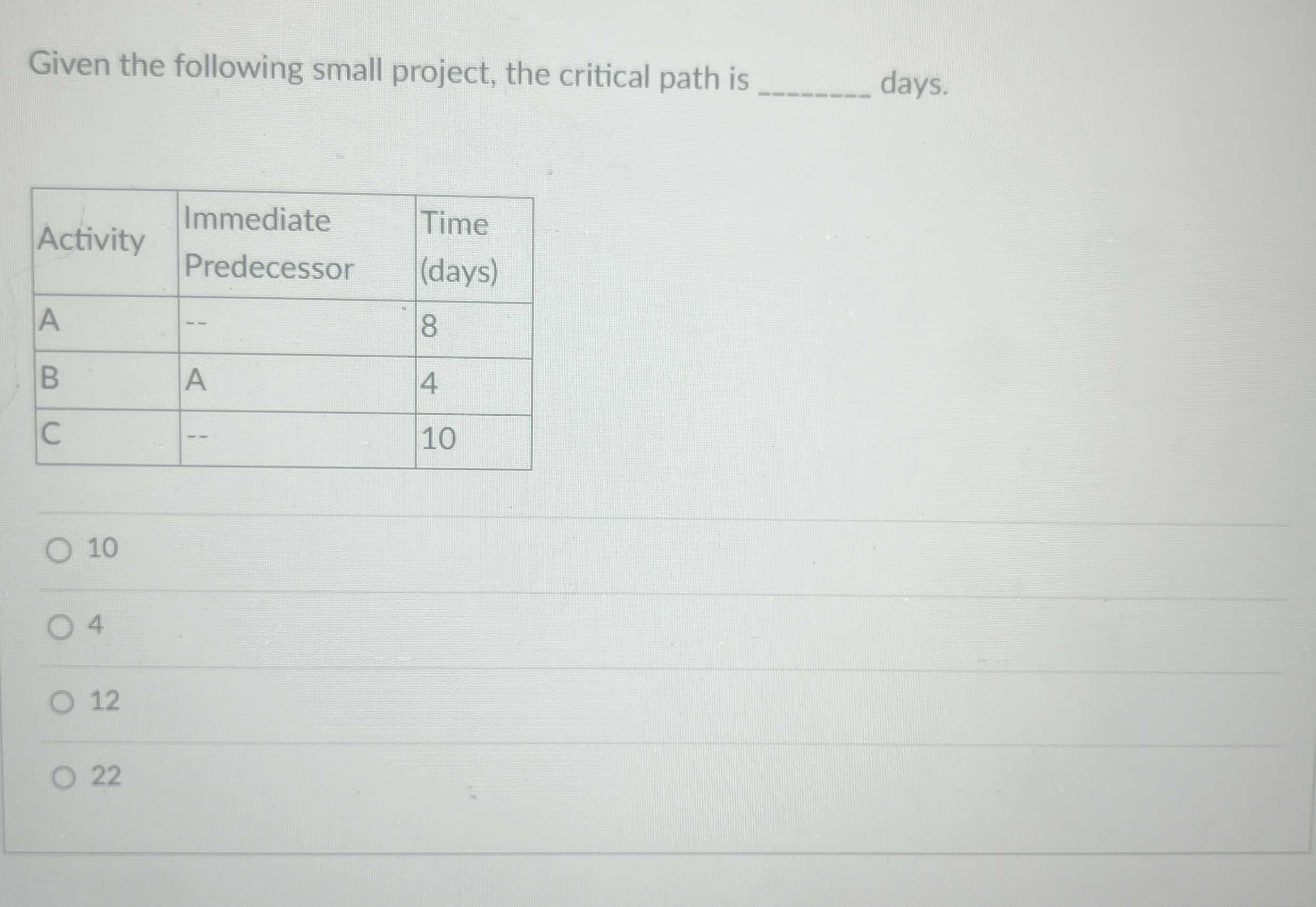  Given the following small project, the critical path is days. \table[[Activity,\table[[Immediate],[Predecessor]],\table[[Time],[(days)]]],[A,--,8],[B,A,4],[C,-,10]]