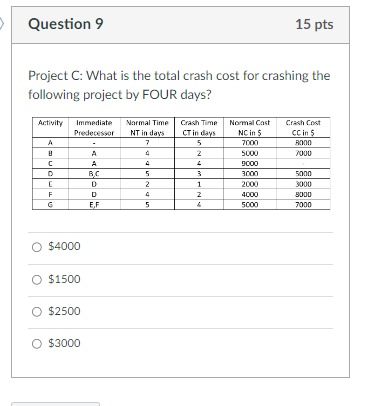  Question 9 15 pts Project C: What is the total crash