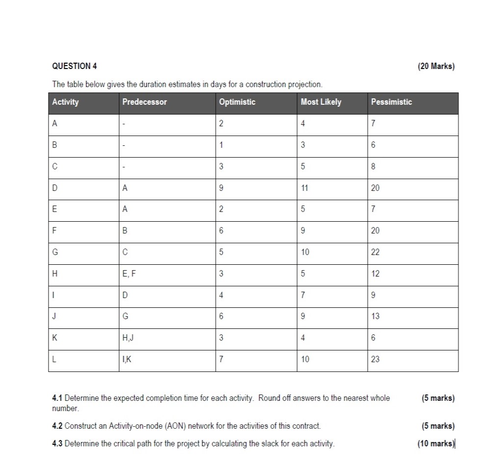  QUESTION 4 (20 Marks) The table below gives the duration estimates
