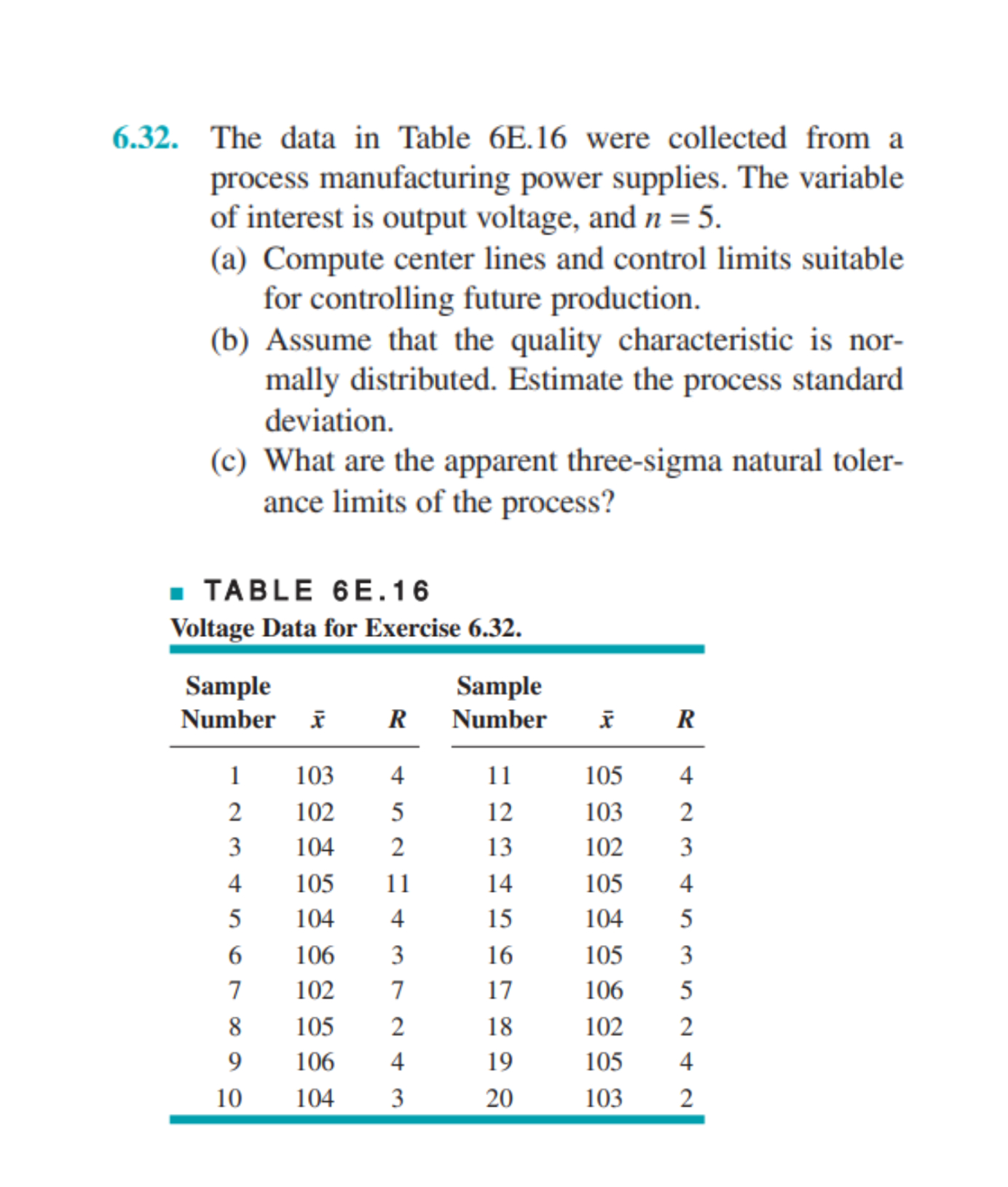  6.32. The data in Table 6E.16 were collected from a process