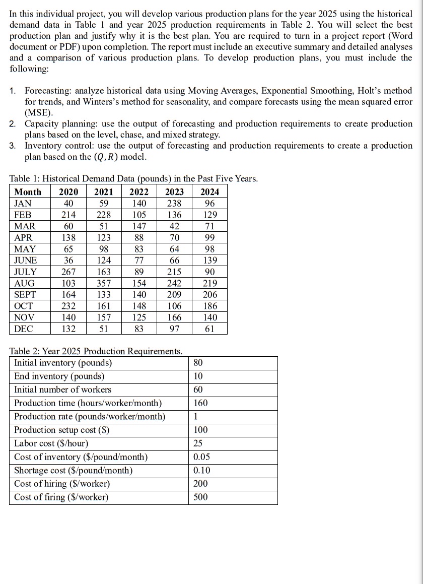  In this individual project, you will develop various production plans for