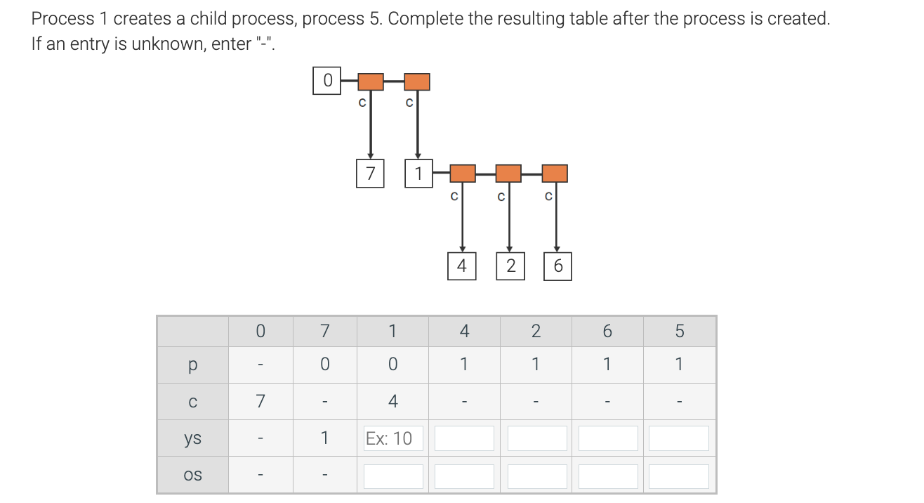  Process 1 creates a child process, process 5. Complete the resulting