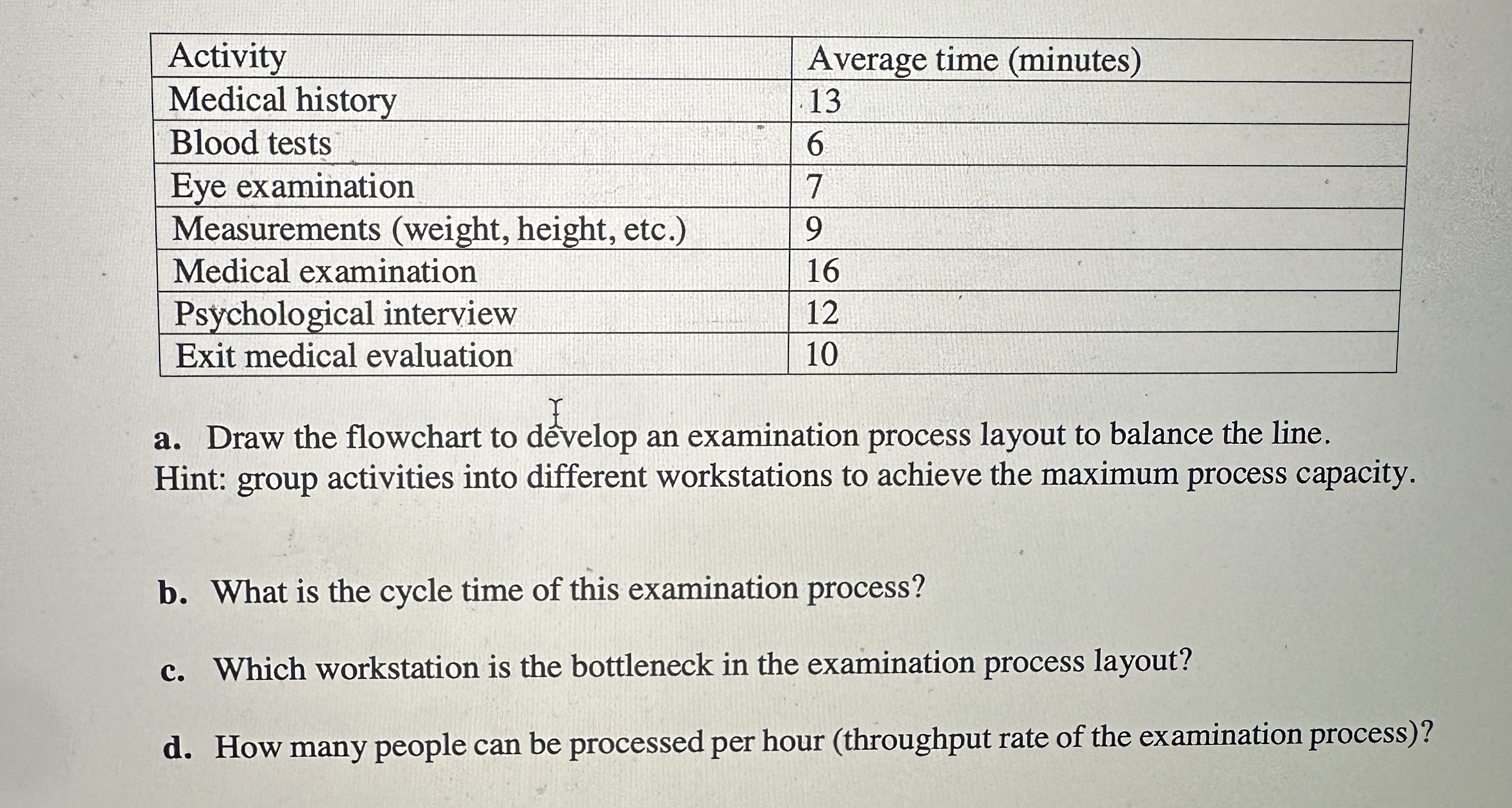  Extra Question for 10 bonus points. The preinduction physical examination given