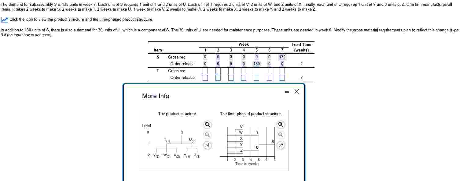  items. It takes 2 weeks to make S,2 weeks to make