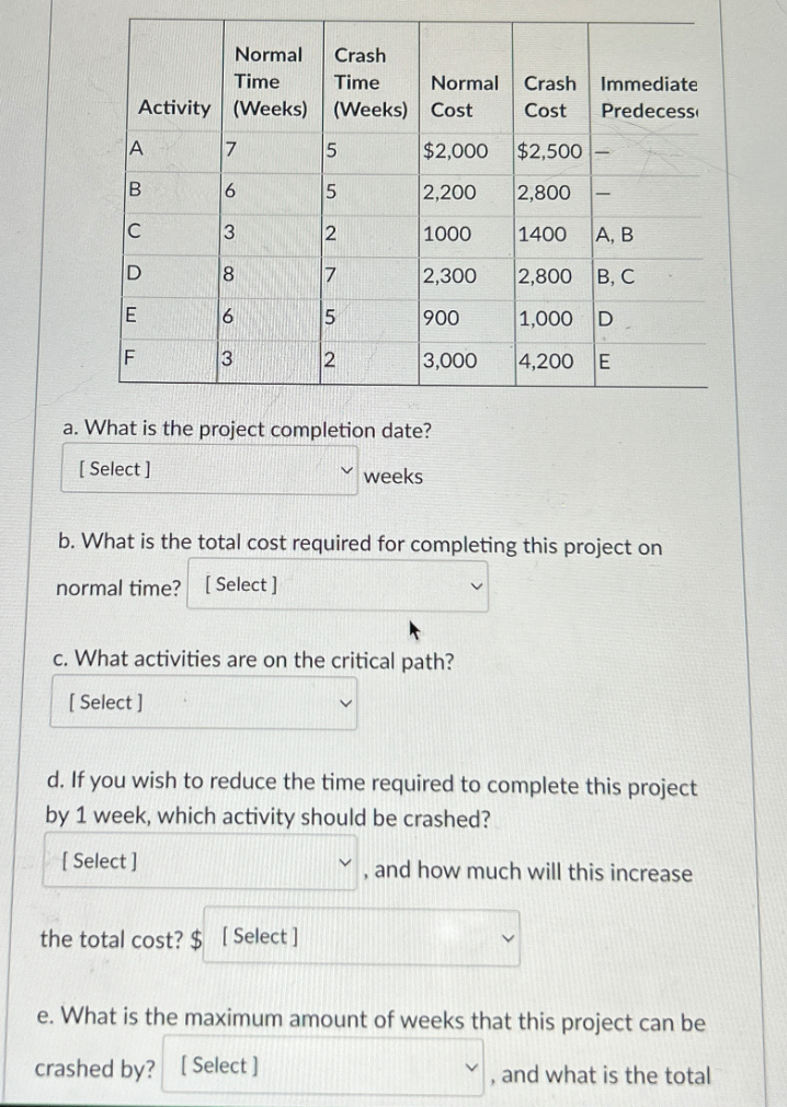  a. What is the project completion date? weeks b. What is