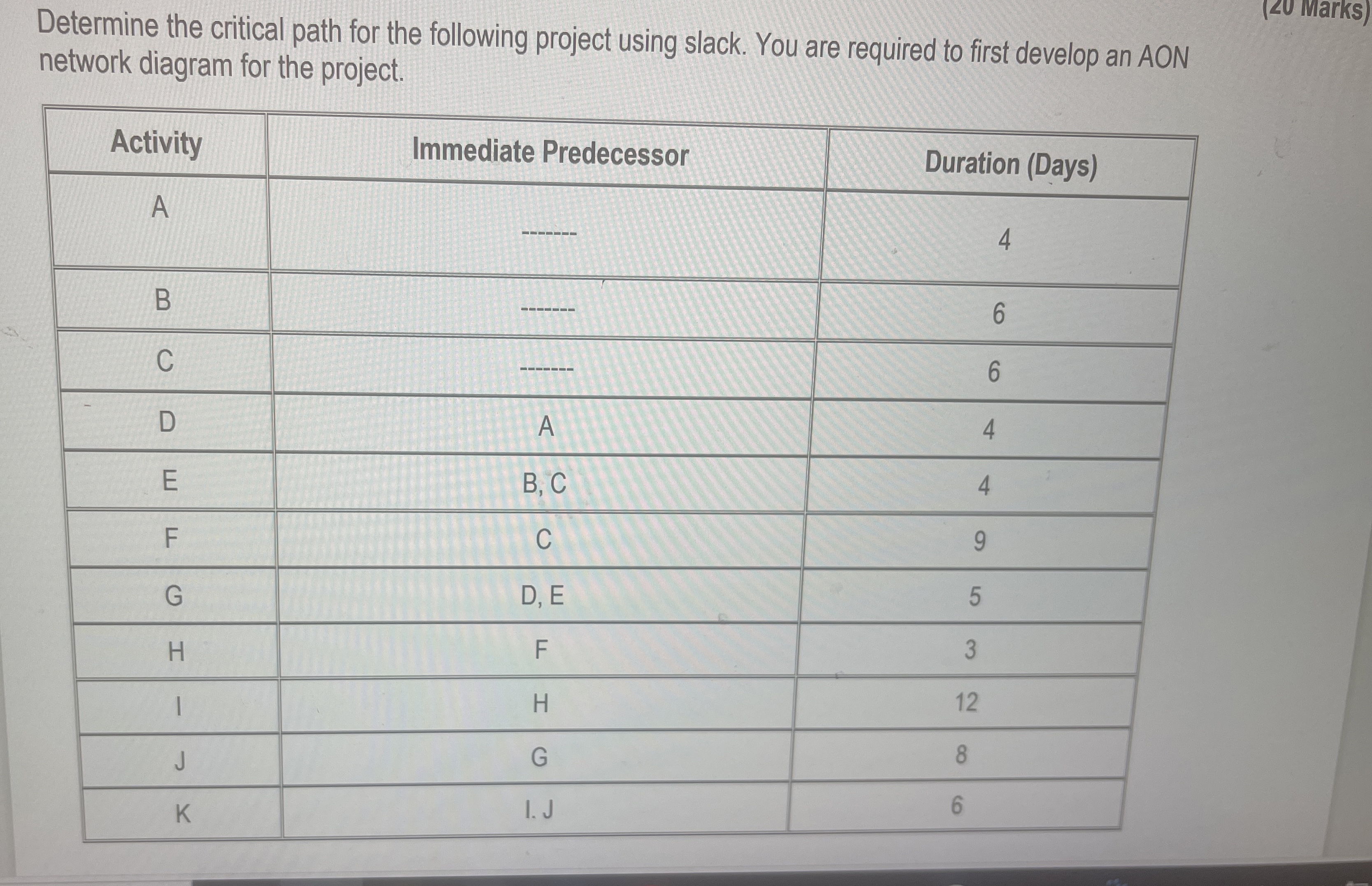  Determine the critical path for the following project using slack. You