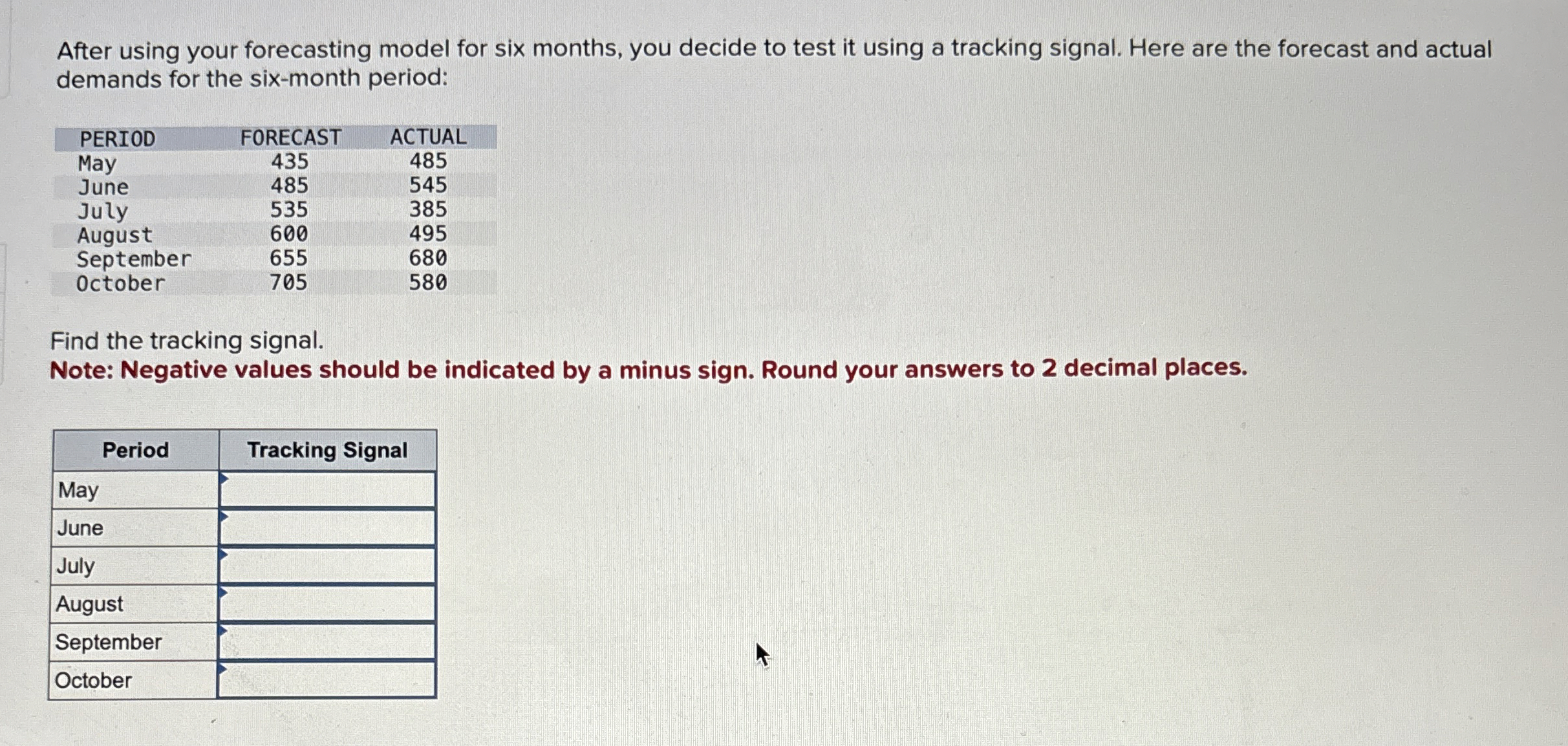  After using your forecasting model for six months, you decide to
