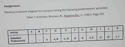 Assignment: Develop a network diagram for a project having the following