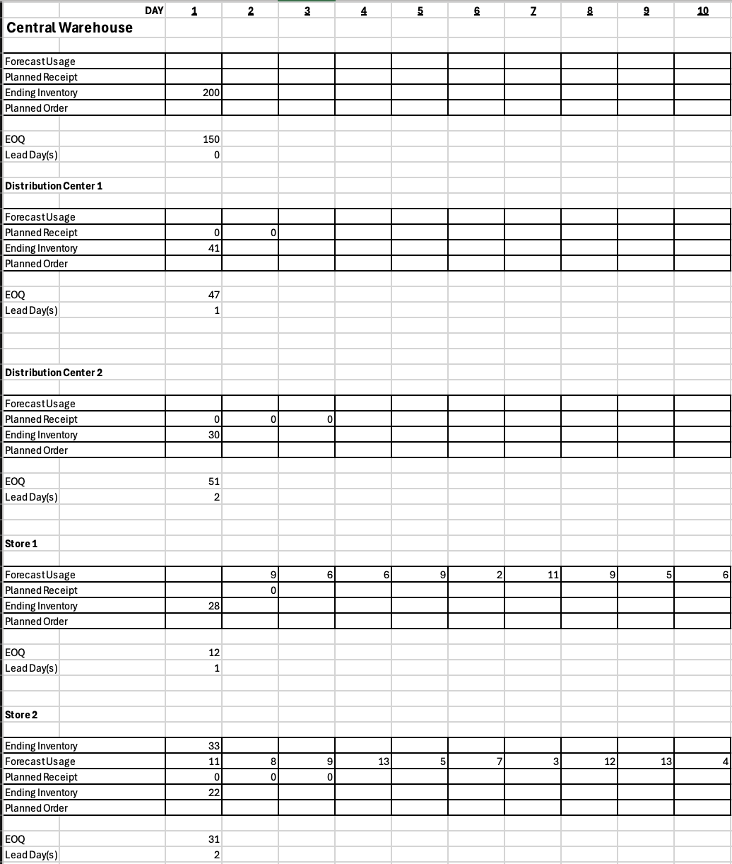  Need help figuring out this supply chain DRP Planning Sheet in