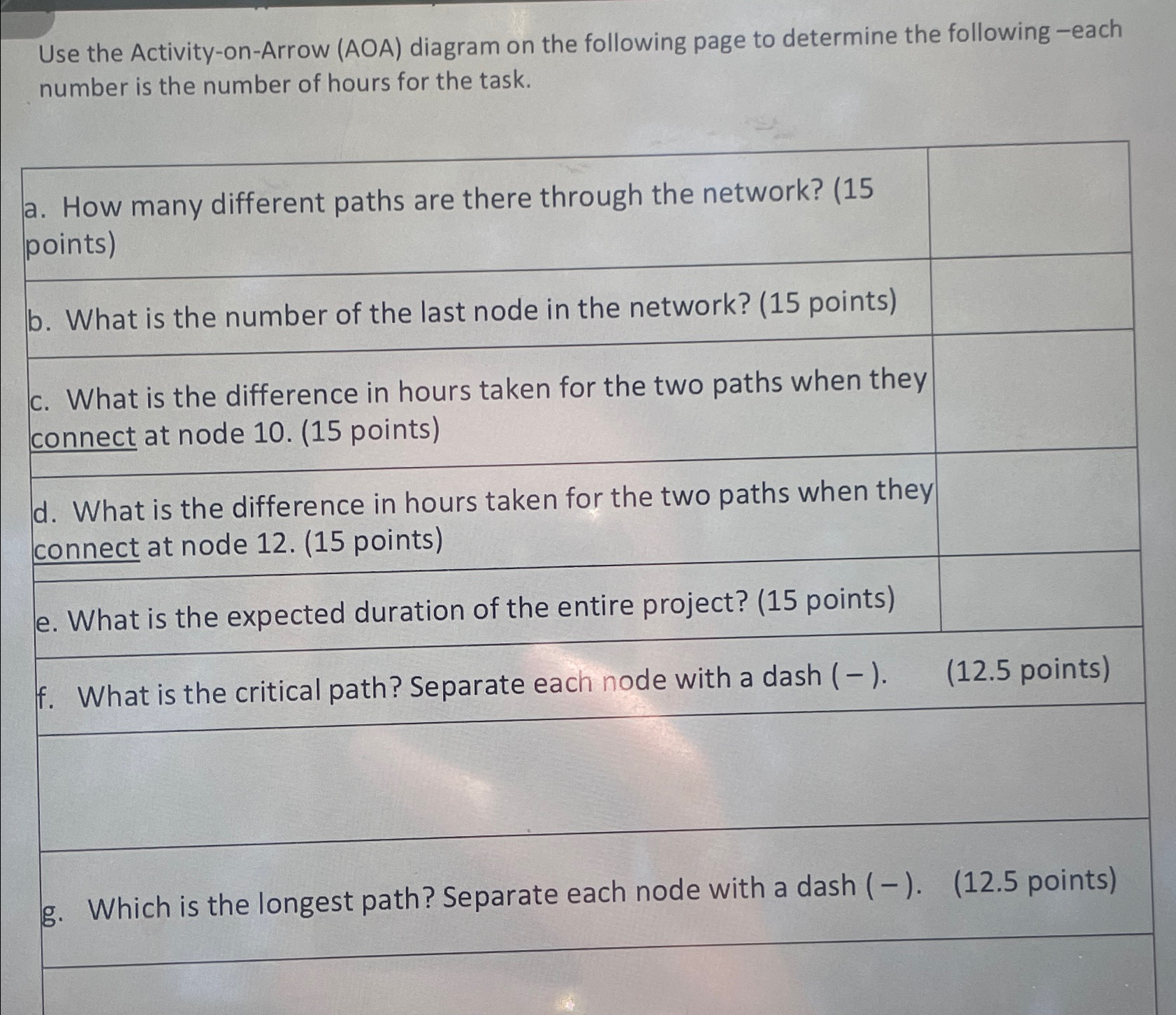  Use the Activity-on-Arrow (AOA) diagram on the following page to determine