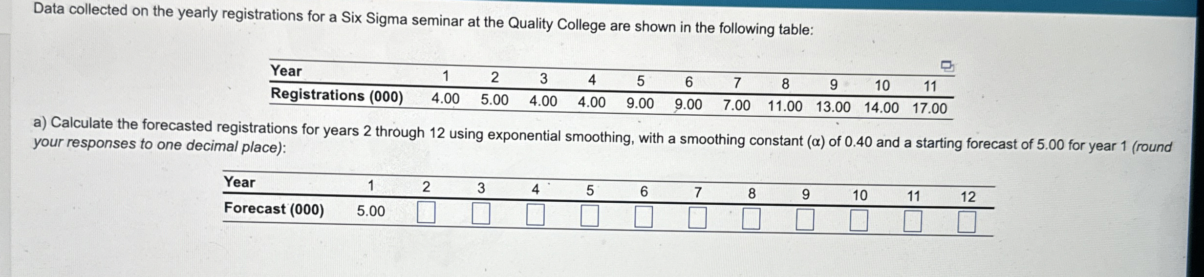  Data collected on the yearly registrations for a Six Sigma seminar