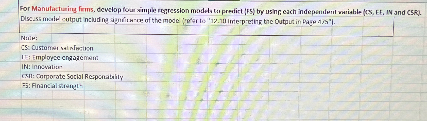  For Manufacturing firms, develop four simple regression models to predict (FS)