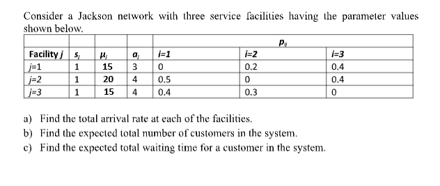  Consider a Jackson network with three service facilities having the parameter
