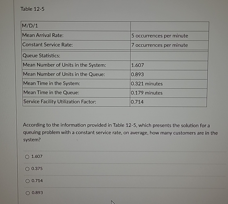  Table 12-5 \table[[M/D/1,],[Mean Arrival Rate:,5 occurrences per minute],[Constant Service Rate:,7 occurrences