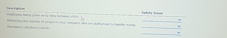  Description Employees being given extra time between shifts Safety Issue Minimizing