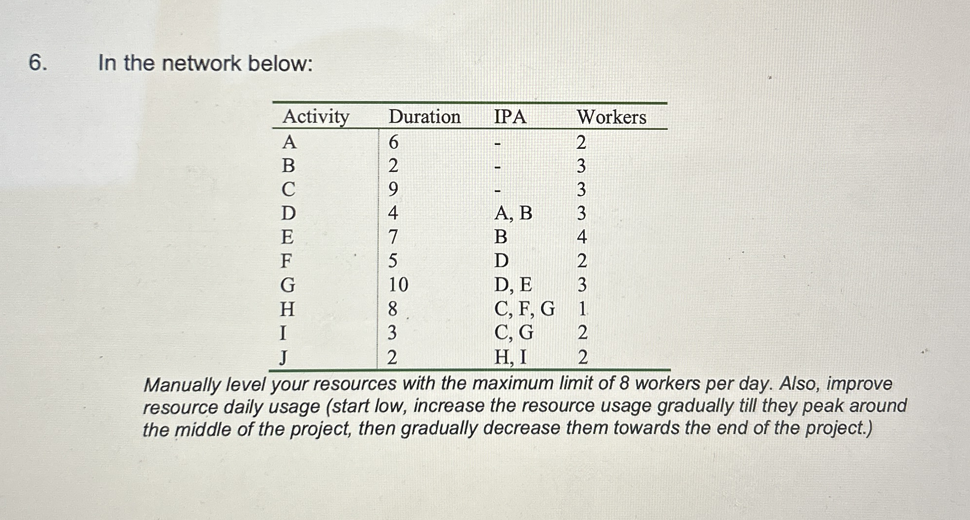  In the network below: Manually level your resources with the maximum