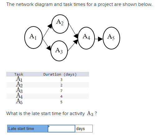  The network diagram and task times for a project are shown