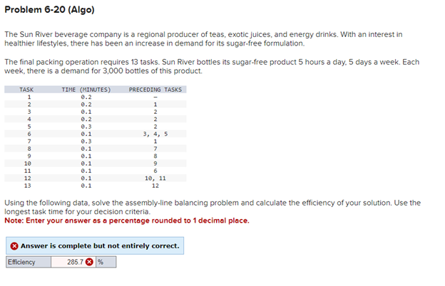  Problem 6-20(Algo) The Sun River beverage company is a regional producer