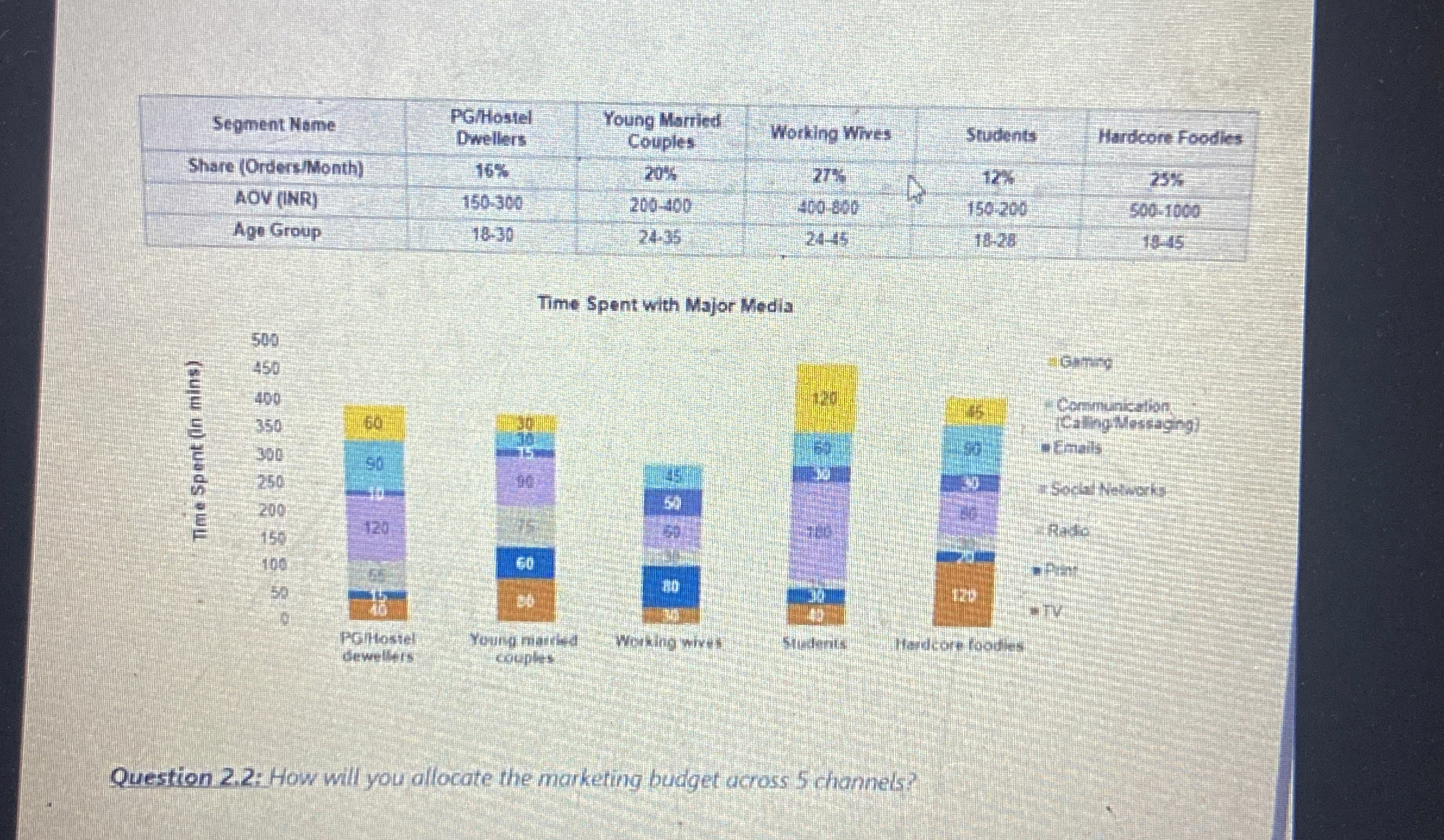  Part 2(a): Promotional Strategy (continued) In advance of launching the new