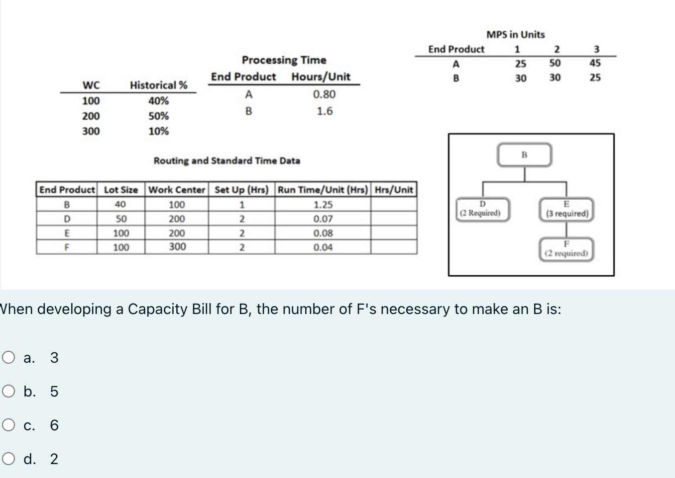  Routing and Standard Time Data Vhen developing a Capacity Bill for