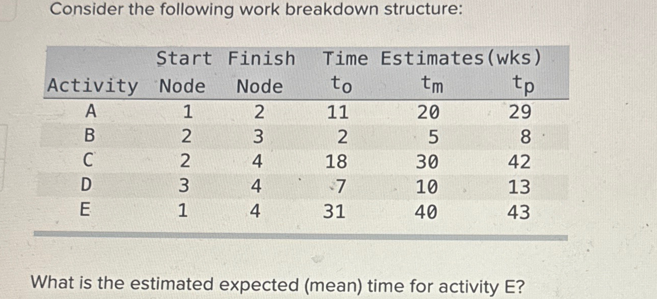  Consider the following work breakdown structure: \table[[,Start,Finish,Time,Estimates(wks)],[Activity,Node,Node,t0,tm,tp,,],[A,1,2,11,20,29,,],[B,2,3,2,5,8,,],[C,2,4,18,30,42,,],[D,3,4,7,10,13,,],[E,1,4,31,40,43,,]] What is the estimated