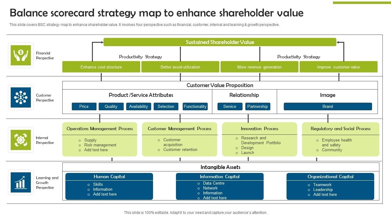  Provided below is a sample Balance Scorecard: A strategic map for