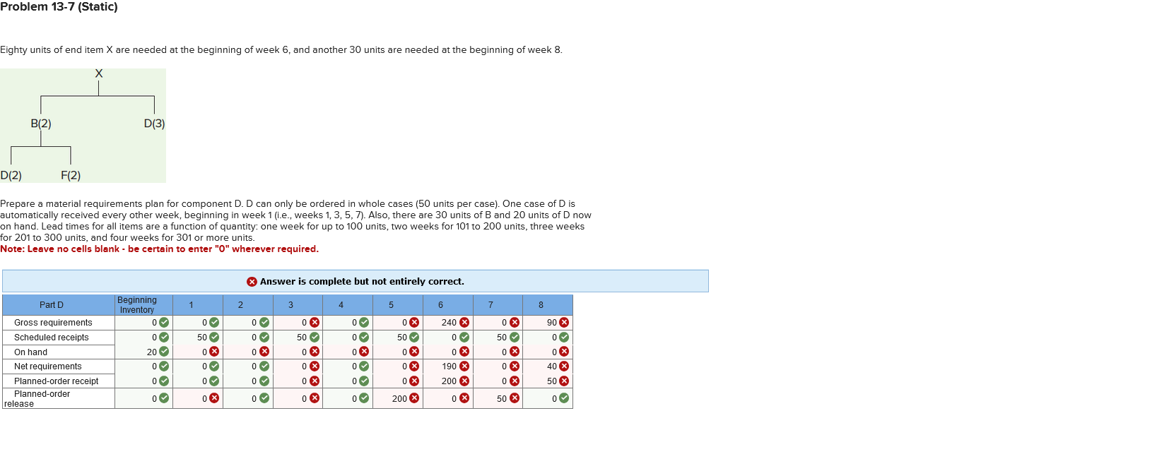  Problem 13-7(Static) Eighty units of end item \( X \) are