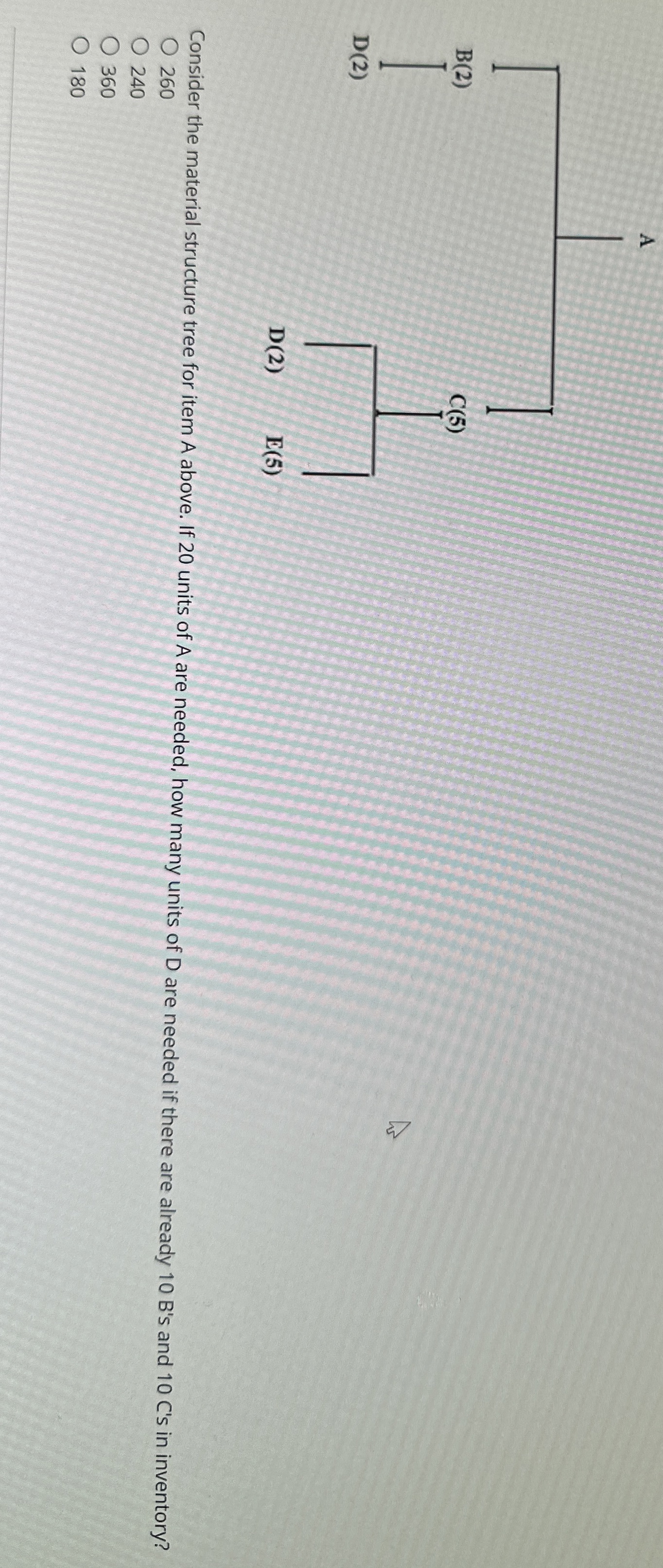  Consider the material structure tree for item A above. If 20