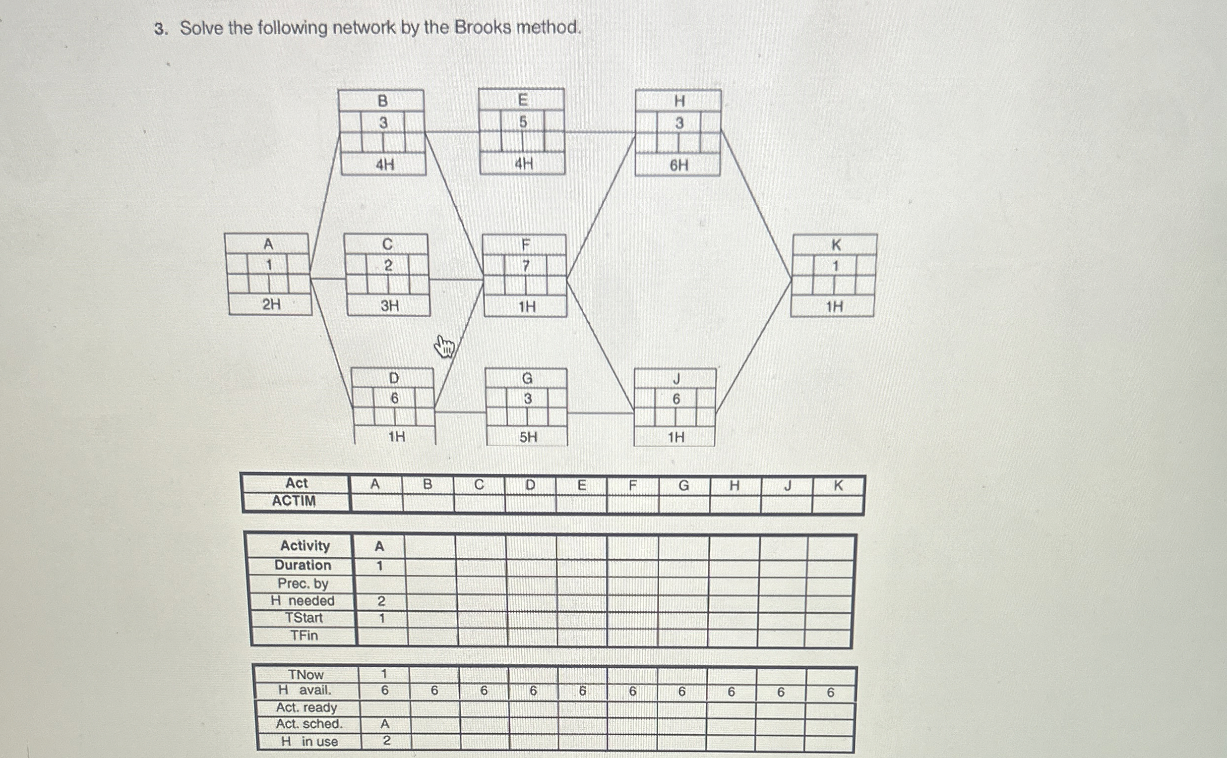  Solve the following network by the Brooks method. \table[[Act,A,B,C,D,E,F,G,H,J,K 