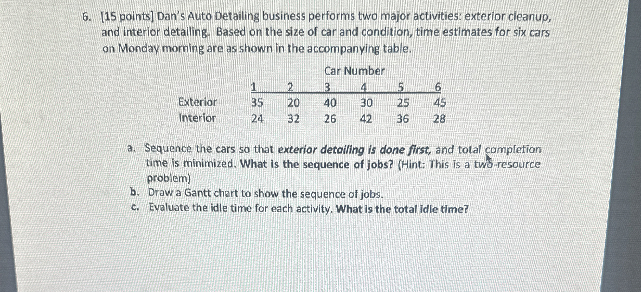 [15 points] Dan's Auto Detailing business performs two major activities: exterior