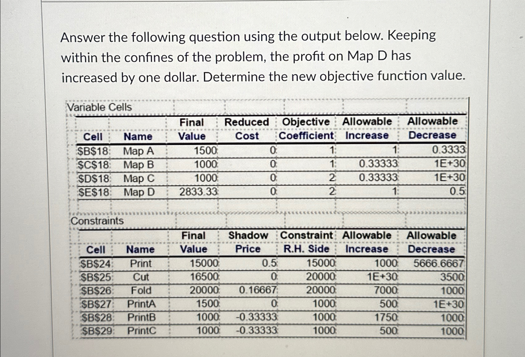  Answer the following question using the output below. Keeping within the