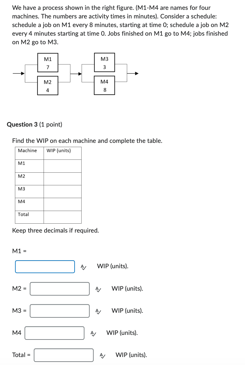  We have a process shown in the right figure. (M1-M4 are