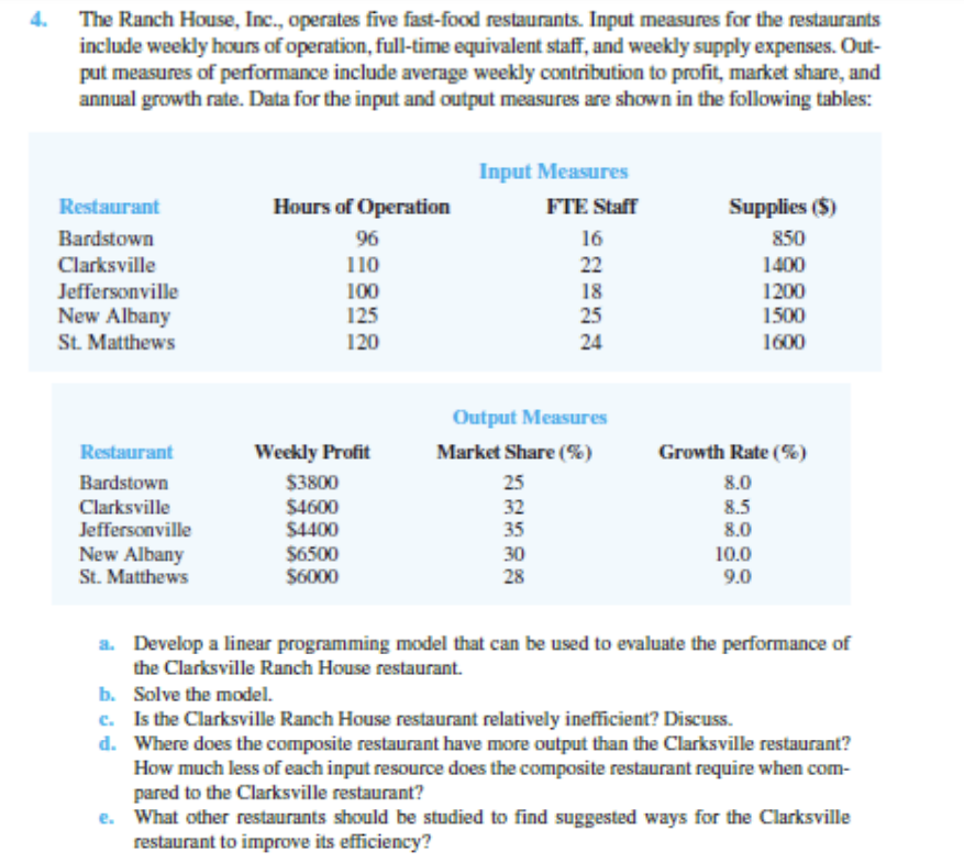  4. The Ranch House, Inc., operates five fast-food restaurants. Input measures