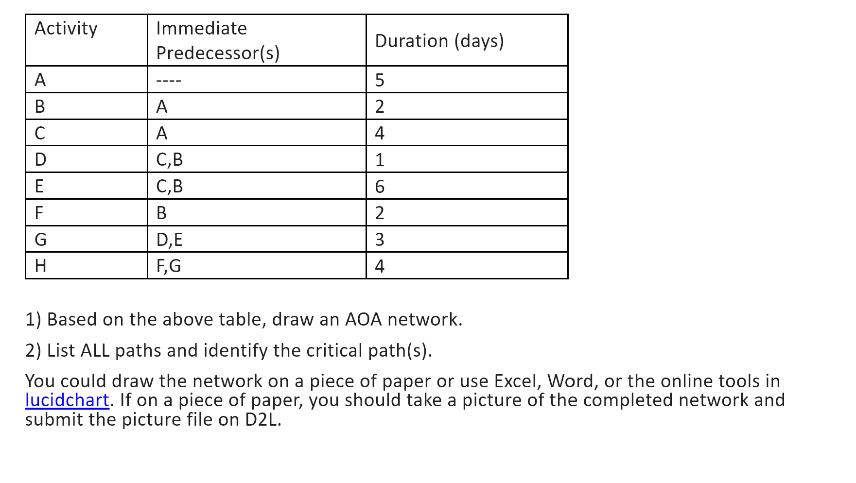  \table[[Activity,\table[[Immediate],[Predecessor(s)]],Duration (days)],[A,----,5],[B,A,2],[C,A,4],[D,C,B,1],[E,C,B,6],[F,B,2],[G,D,E,3],[H,F,G,4]] Based on the above table, draw an AOA network.