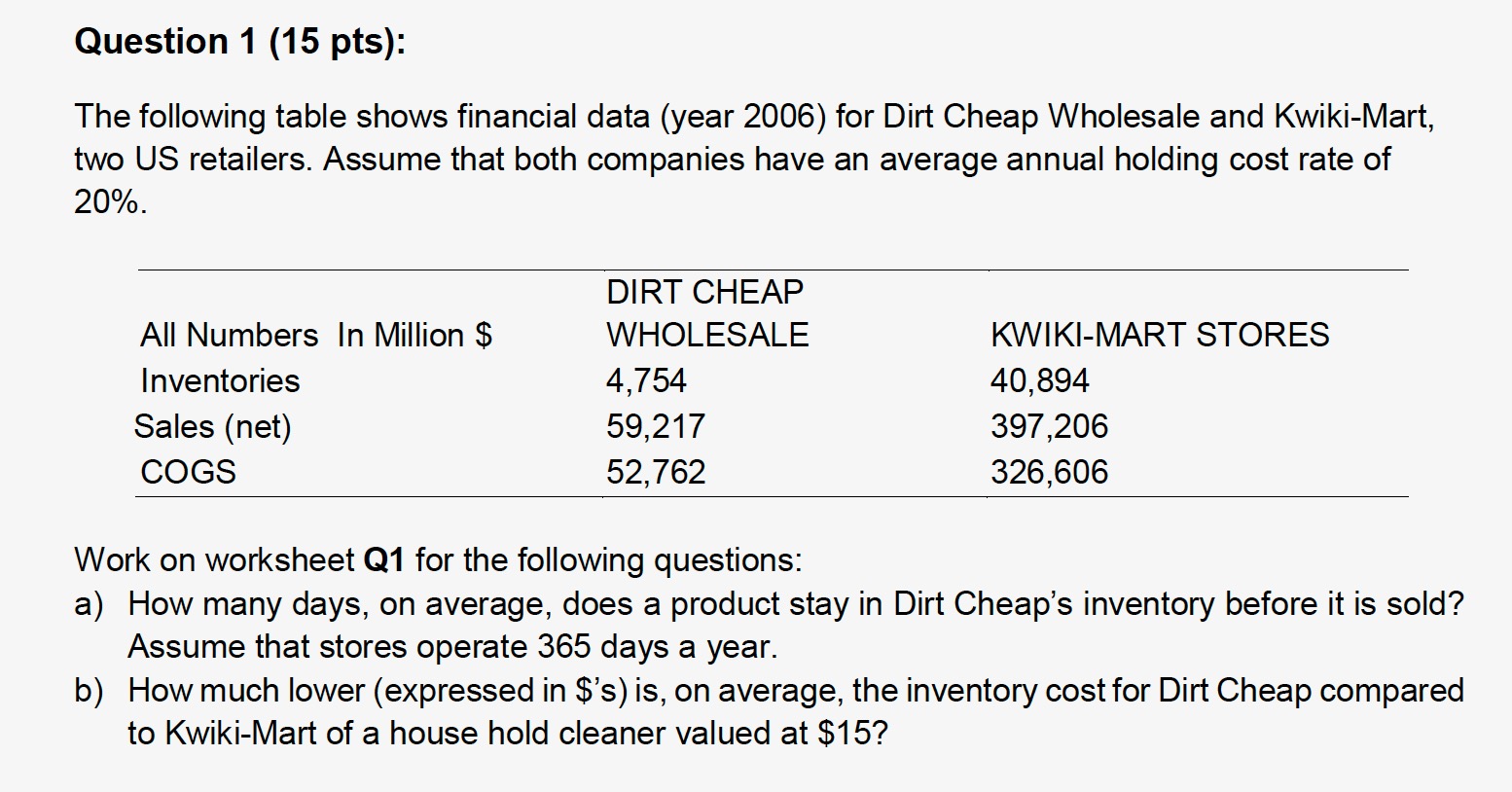  Question 1(15 pts): The following table shows financial data (year 2006)