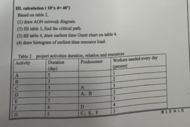  Based on table 2, (1) draw AON network diagram. (2) fill