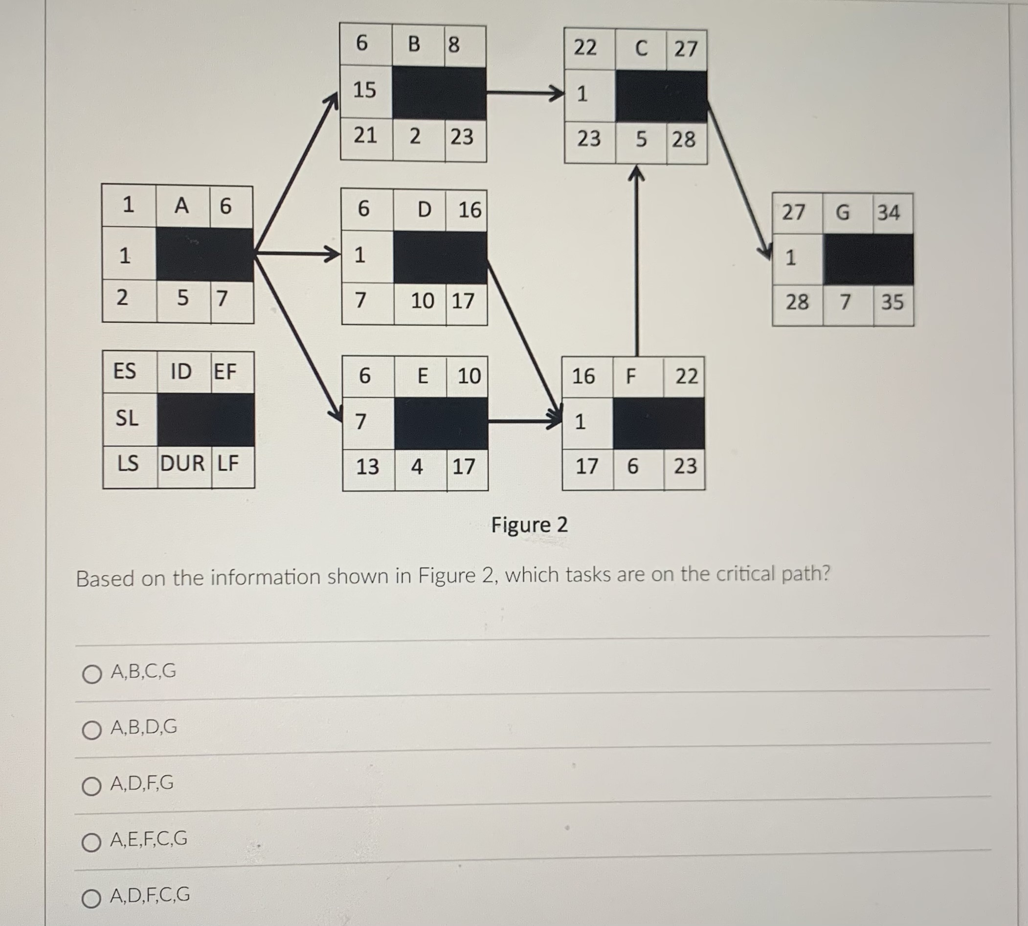  Figure 2 Based on the information shown in Figure 2, which