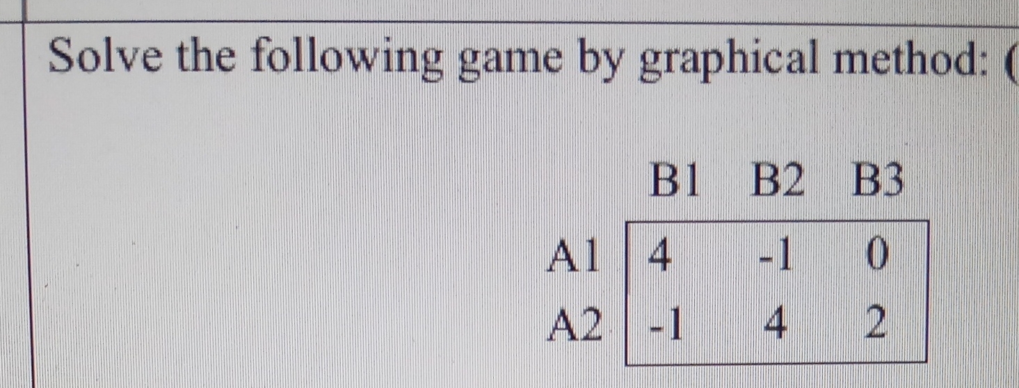  Solve the following game by graphical method: 