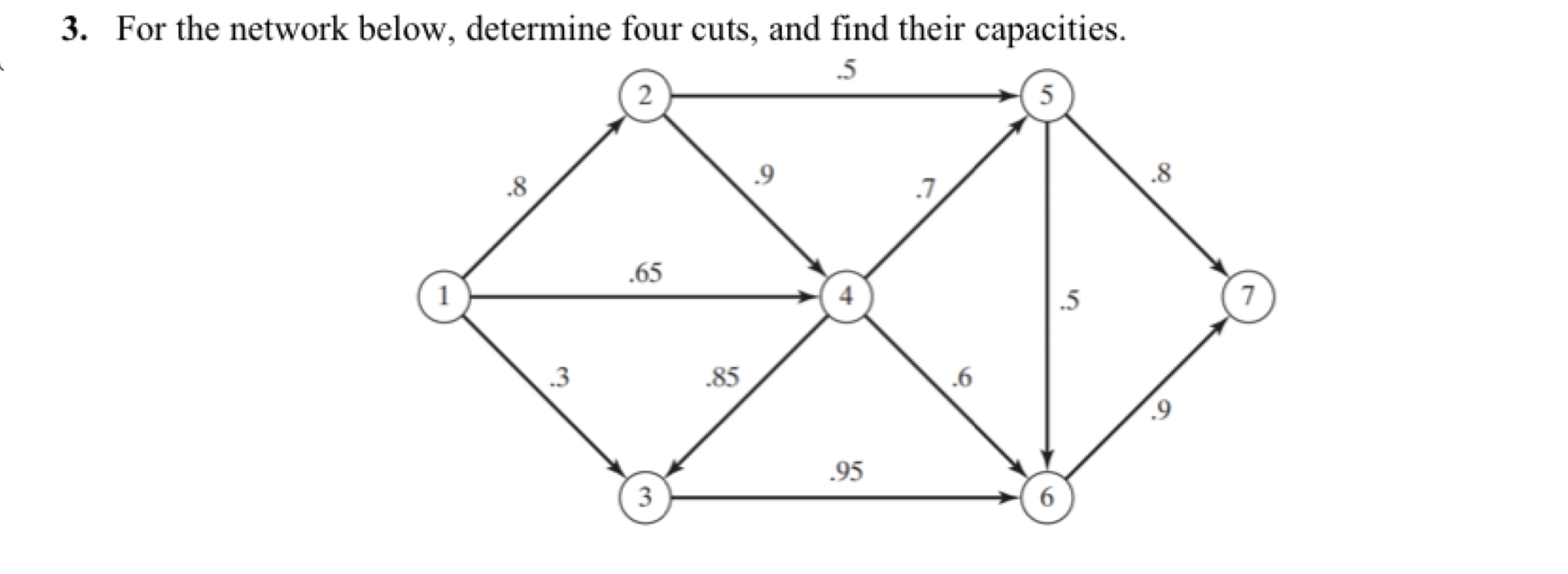  For the network below, determine four cuts, and find their capacities.