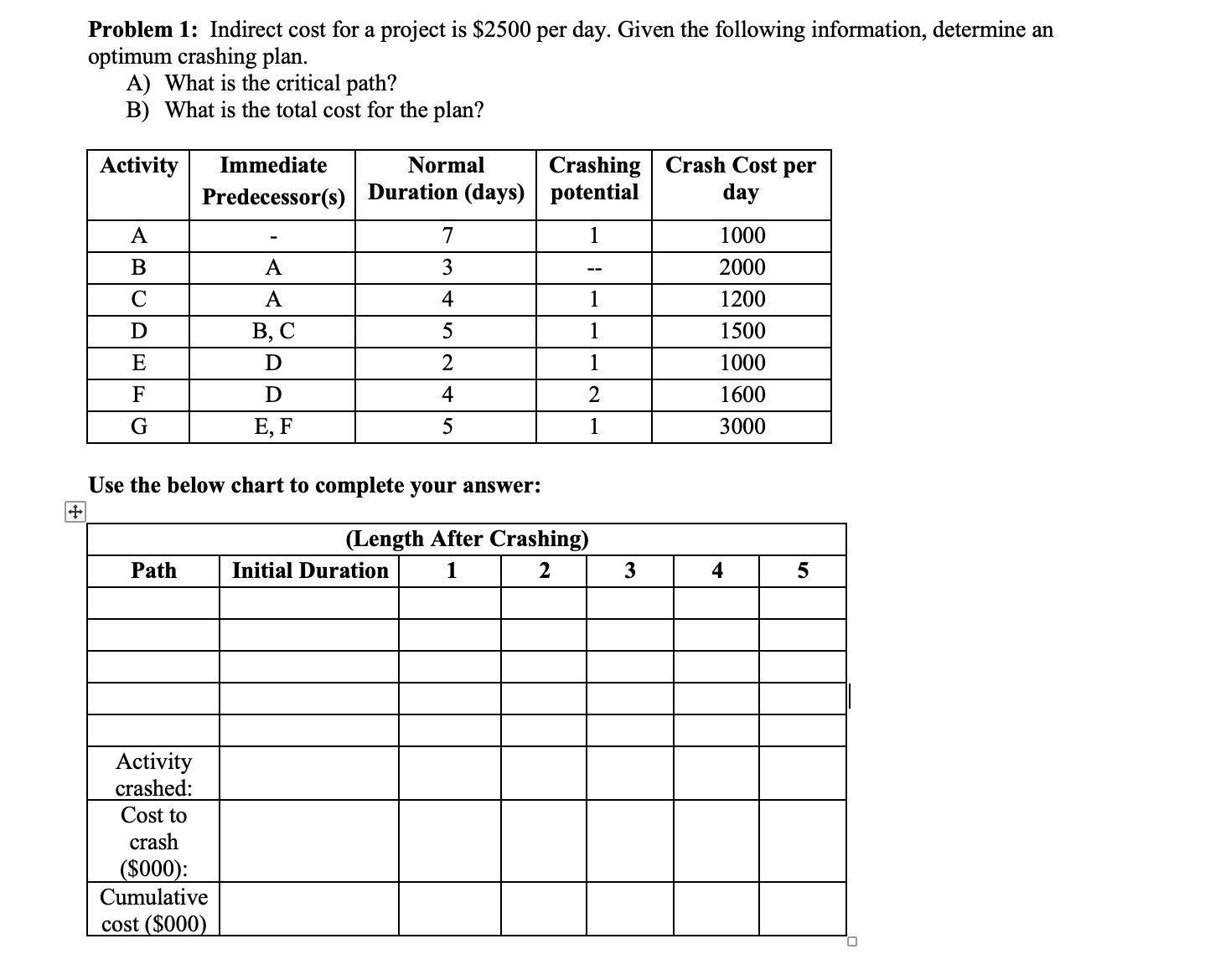  Problem 1: Indirect cost for a project is $2500 per day.