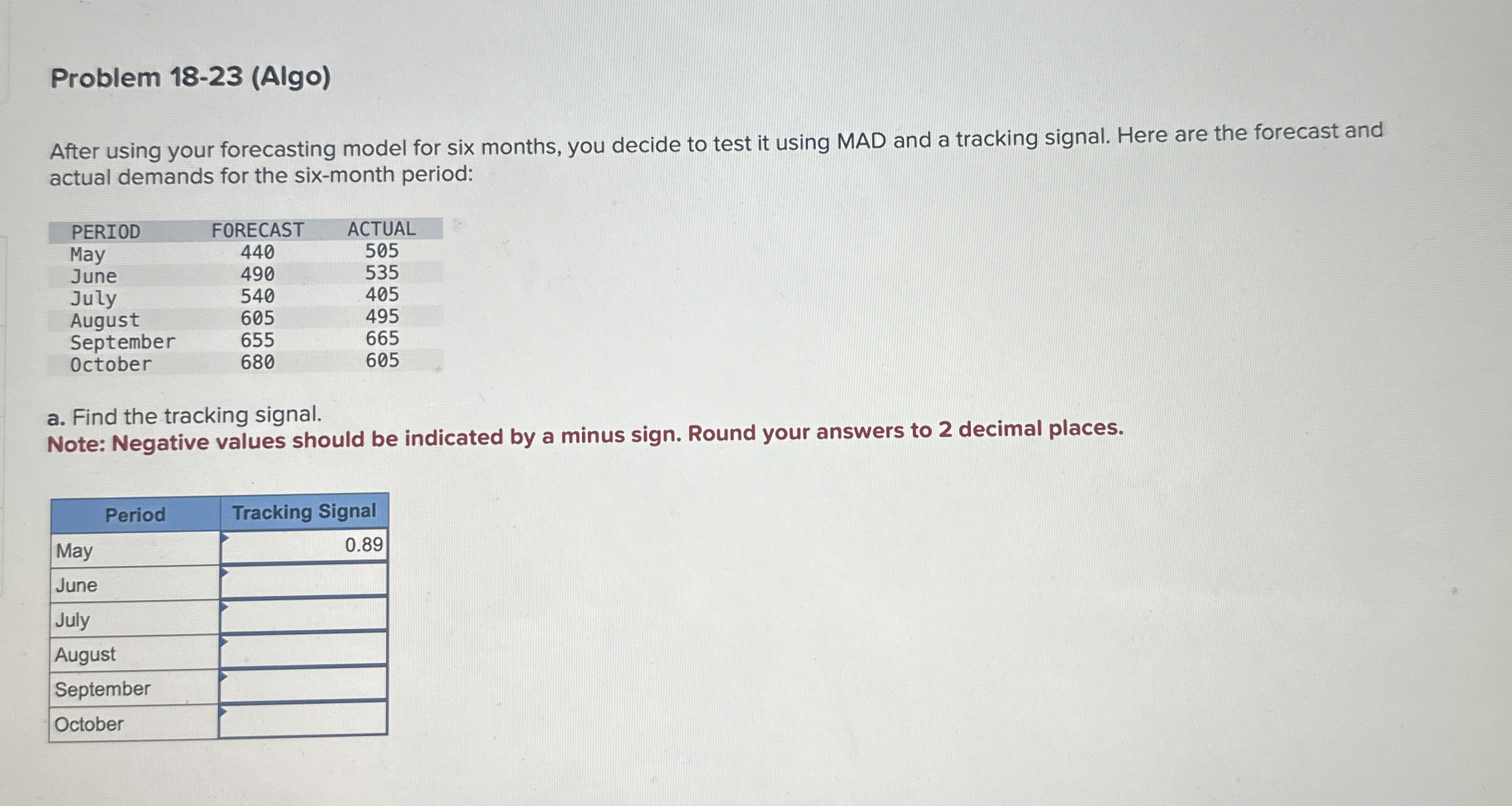  Steps for Problem 18-23(Algo) After using your forecasting model for six