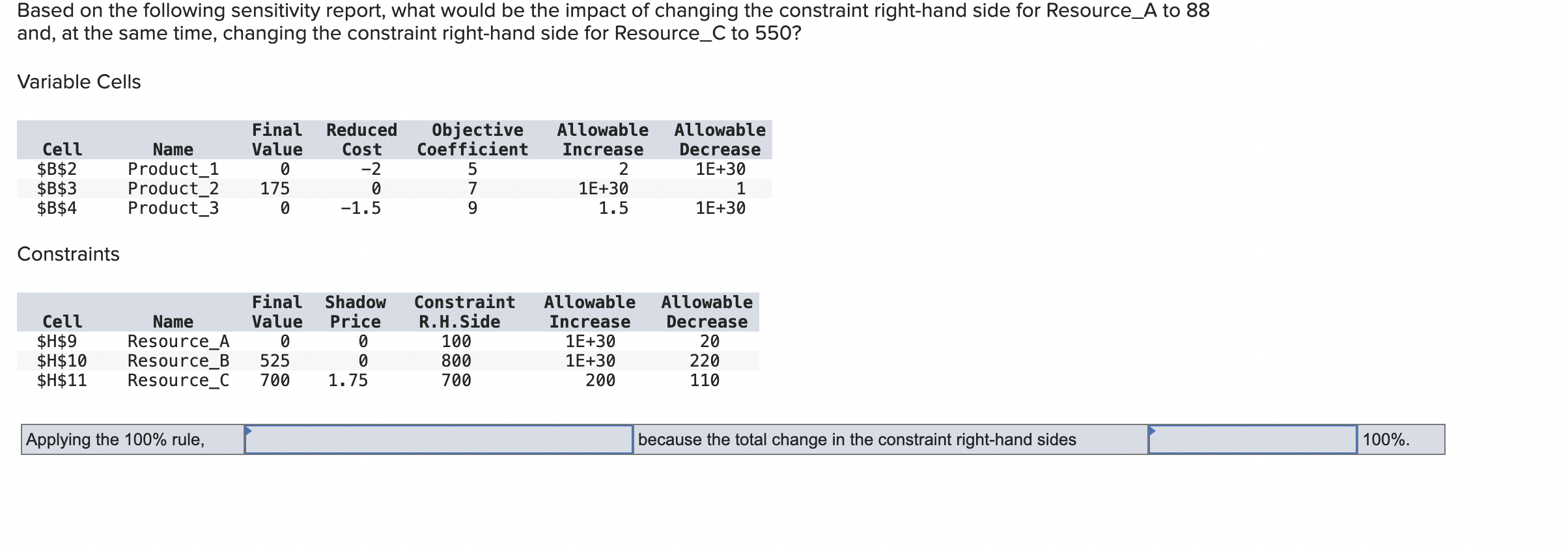  Based on the following sensitivity report, what would be the impact
