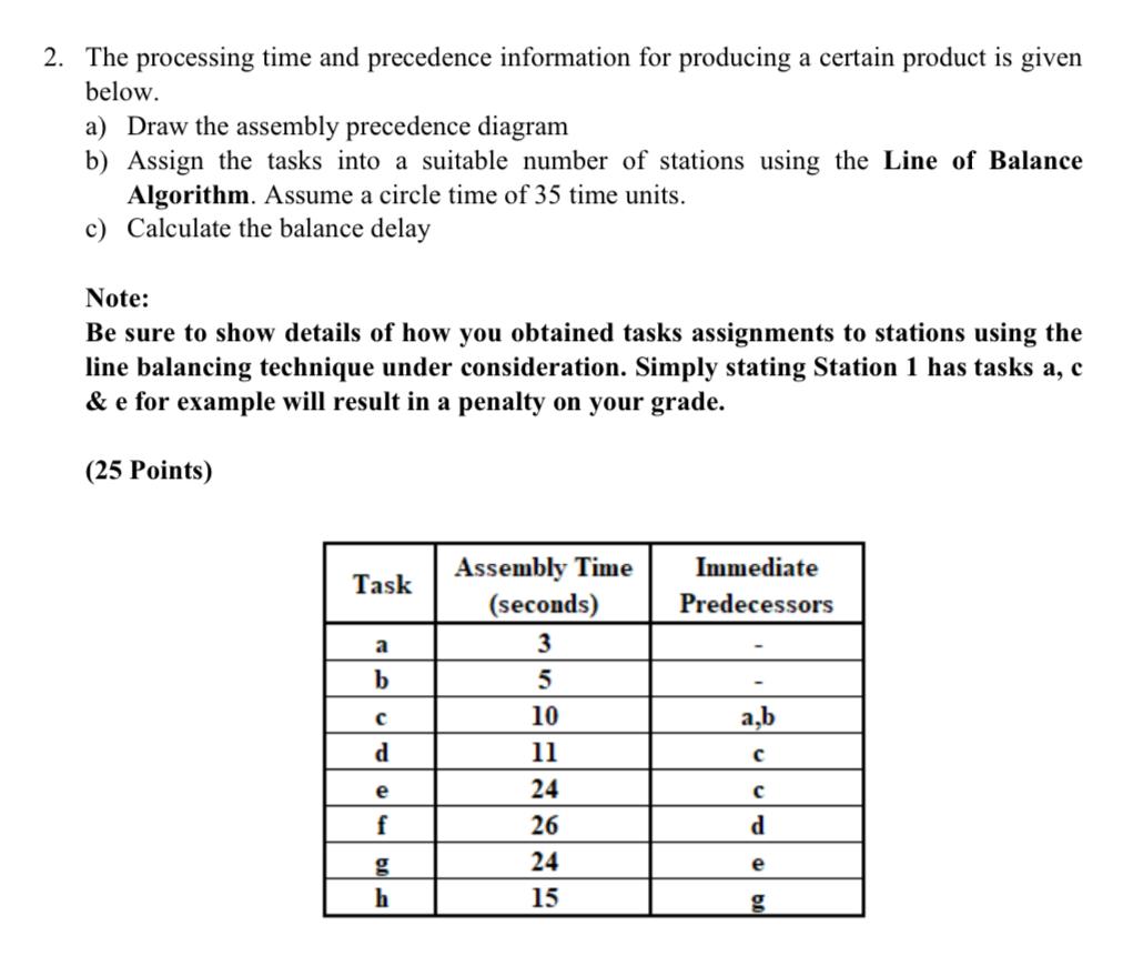  2. The processing time and precedence information for producing a certain
