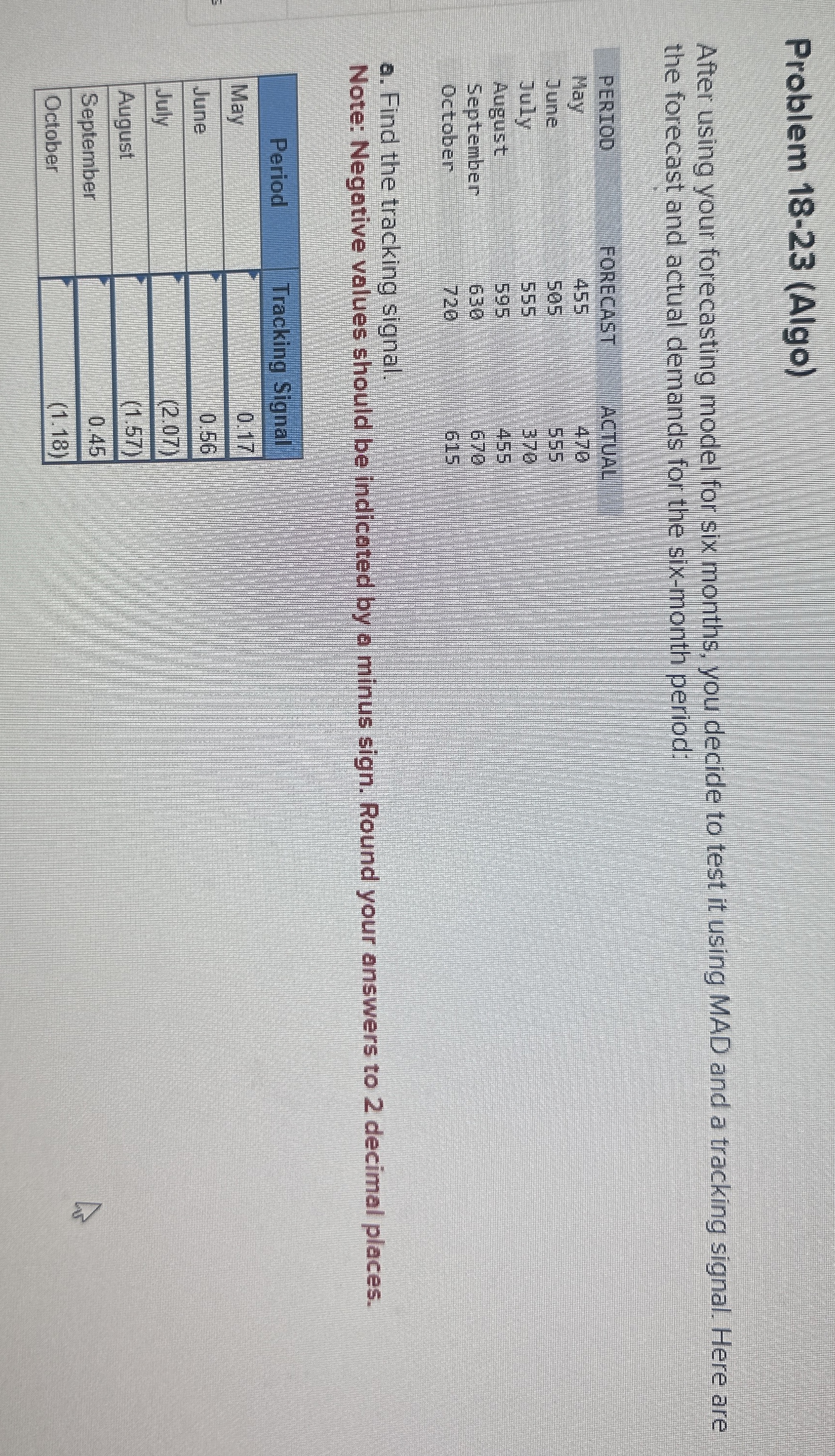  Problem 18-23(Algo) After using your forecasting model for six months, you