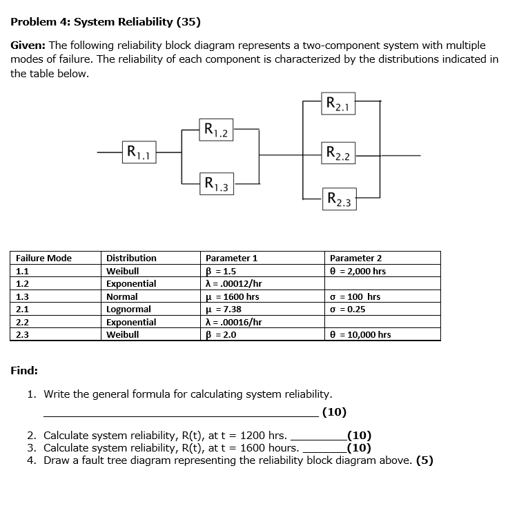  Problem 4: System Reliability (35) Given: The following reliability block diagram