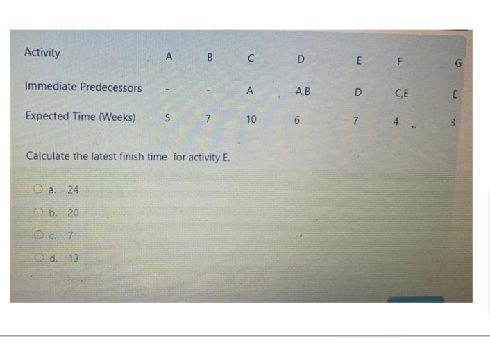  \table[[Activity,A,B,C,D,E,F,G],[Immediate Predecessors,-,-,A,A, B,D,C,E,E],[Expected Time (Weeks),5,7,10,6,7,4,3]] Calculate the latest finish time for