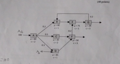  (40 points) please help me creacreate an identity matrix from this