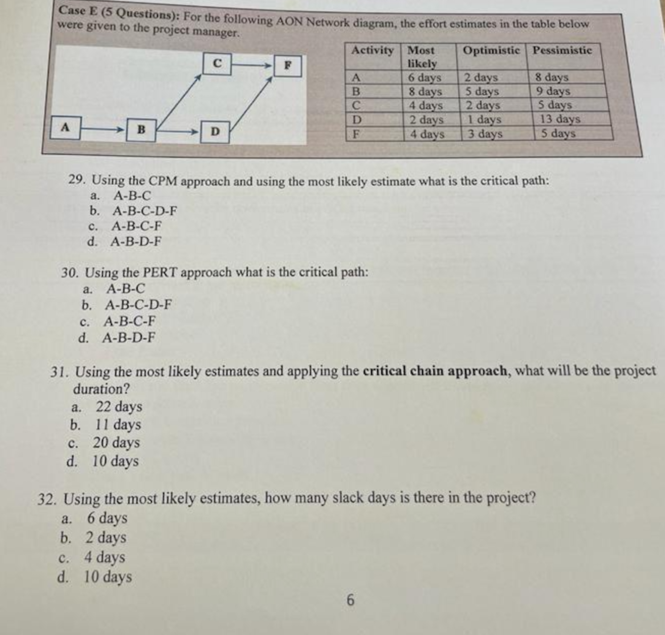  Using the CPM approach and using the most likely estimate what