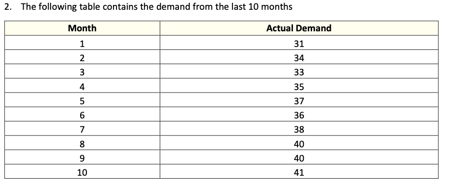  a. Calculate the single exponential smoothing forecast for these data using